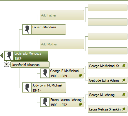 family tree